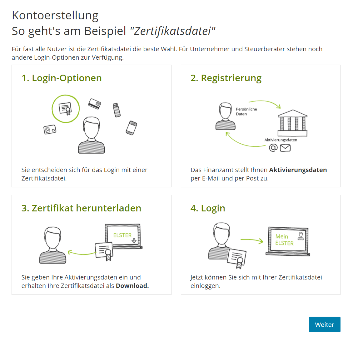 Registrierung bei Elster Online