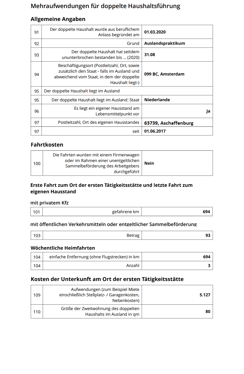 Wohnung im Ausland steuerlich relevant